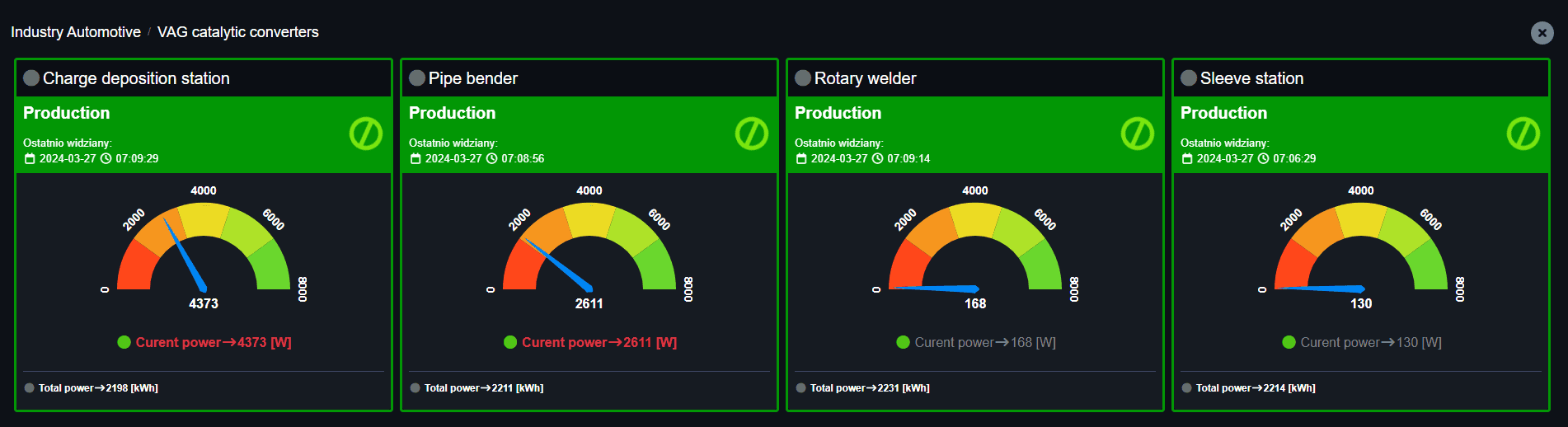 Photo depicting the Monitoring module in TV mode