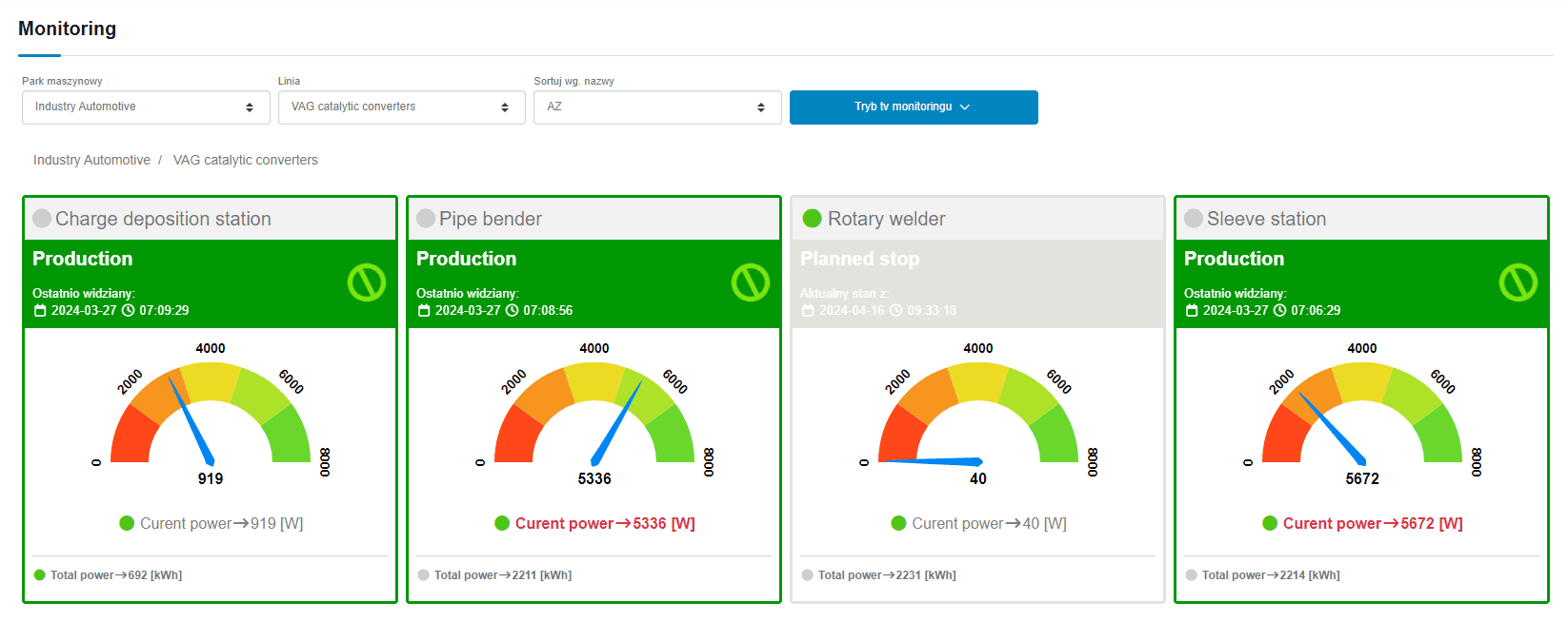 Photo depicting the Monitoring module in light theme