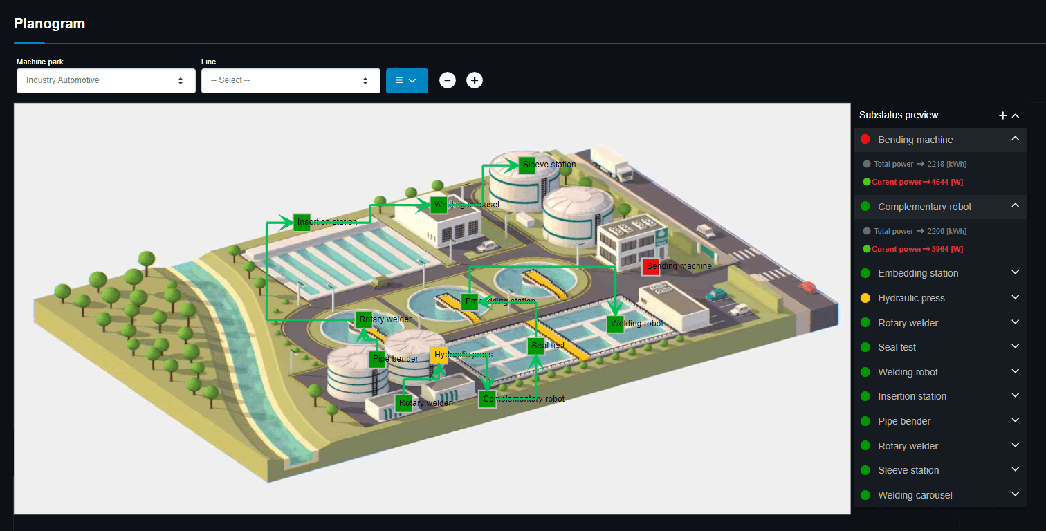 A photo depicting the Planogram module, which is a visualizer of production processes in dark mode