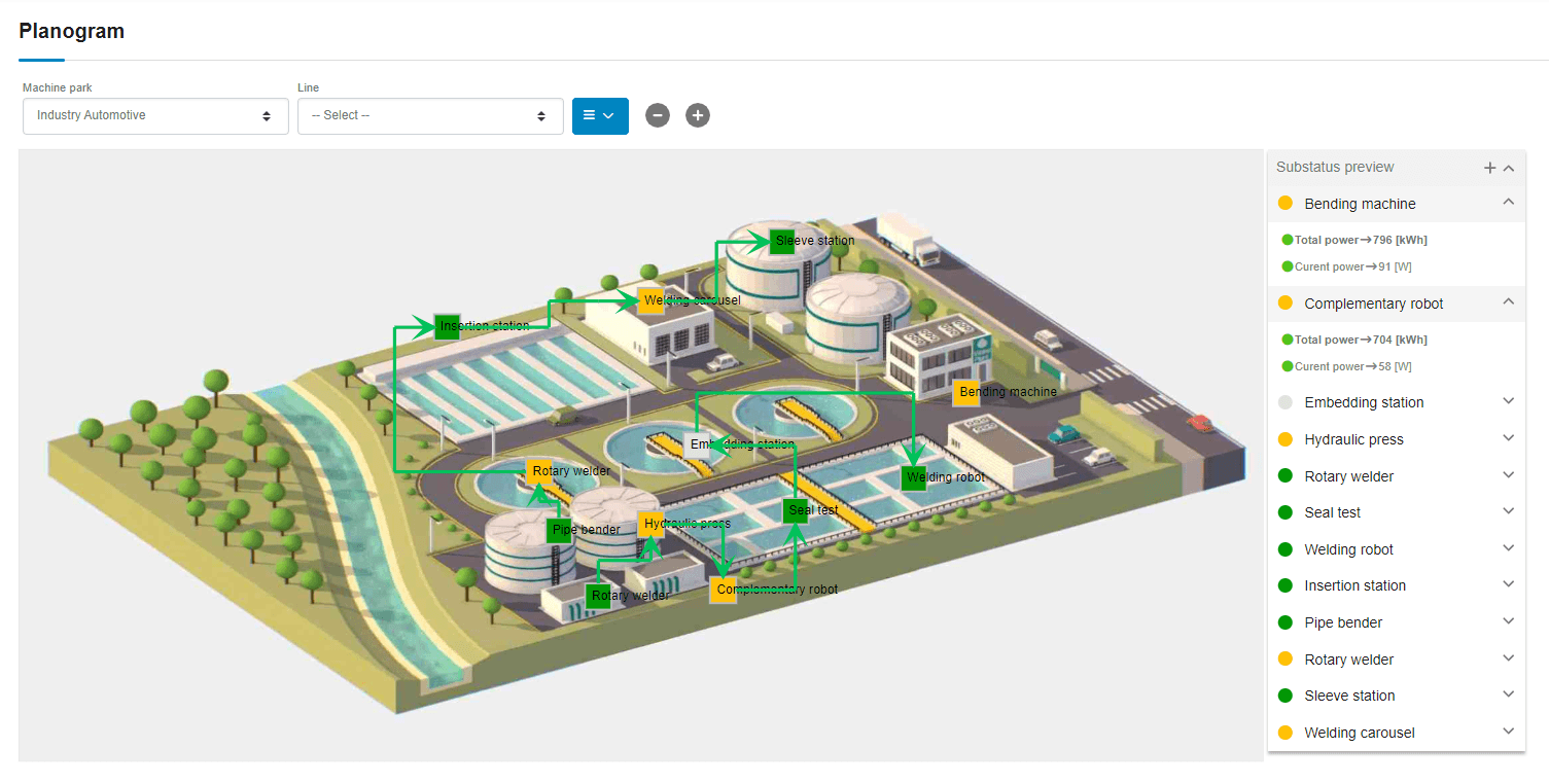 A photo depicting the Planogram module, which is a visualizer of production processes in light mode