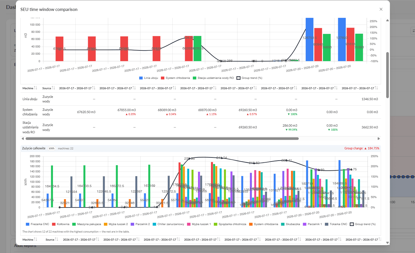 SEU time window comparison