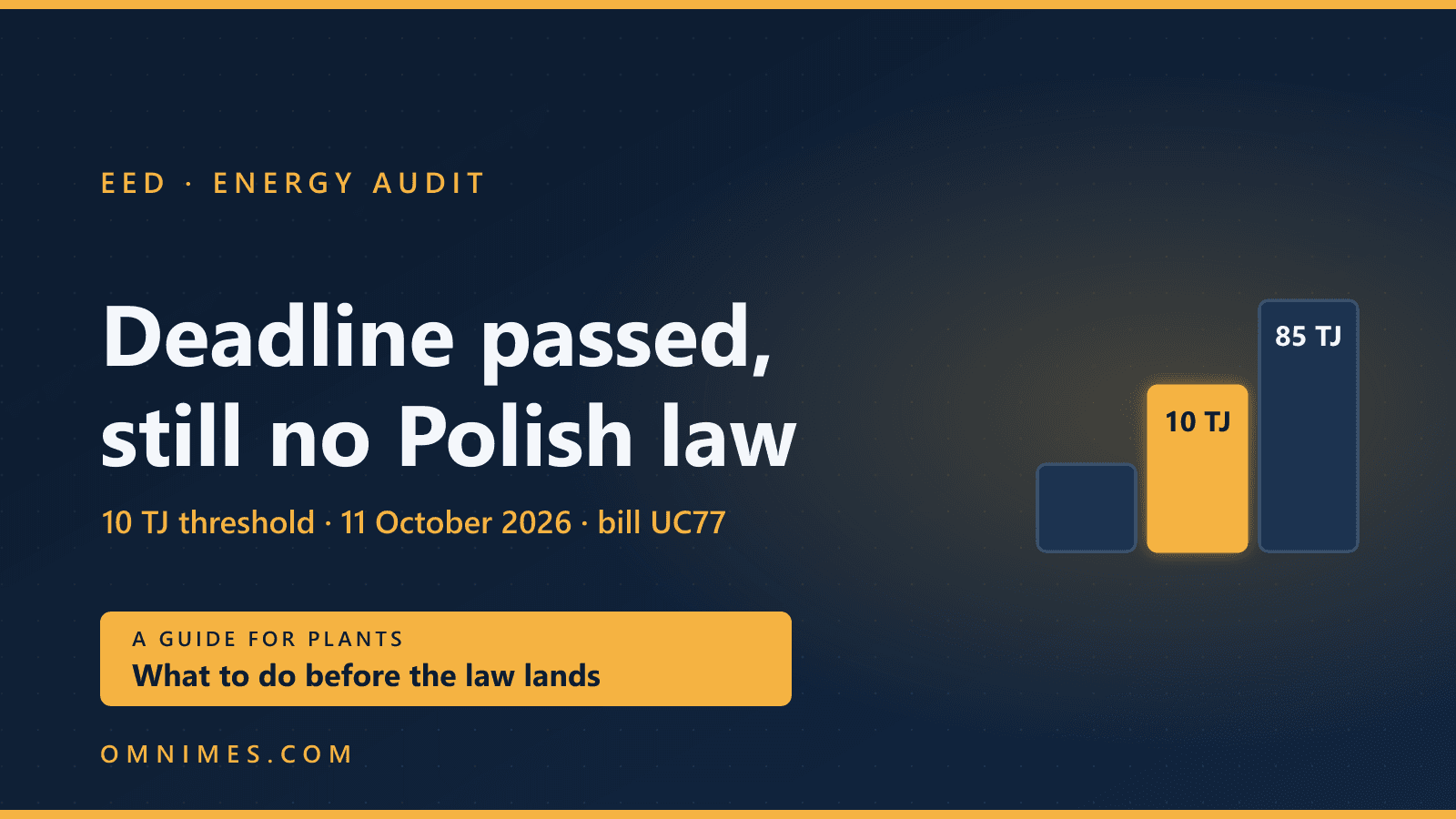 The EU energy audit deadline has passed, Poland's law has not: what a plant above 10 TJ should do now