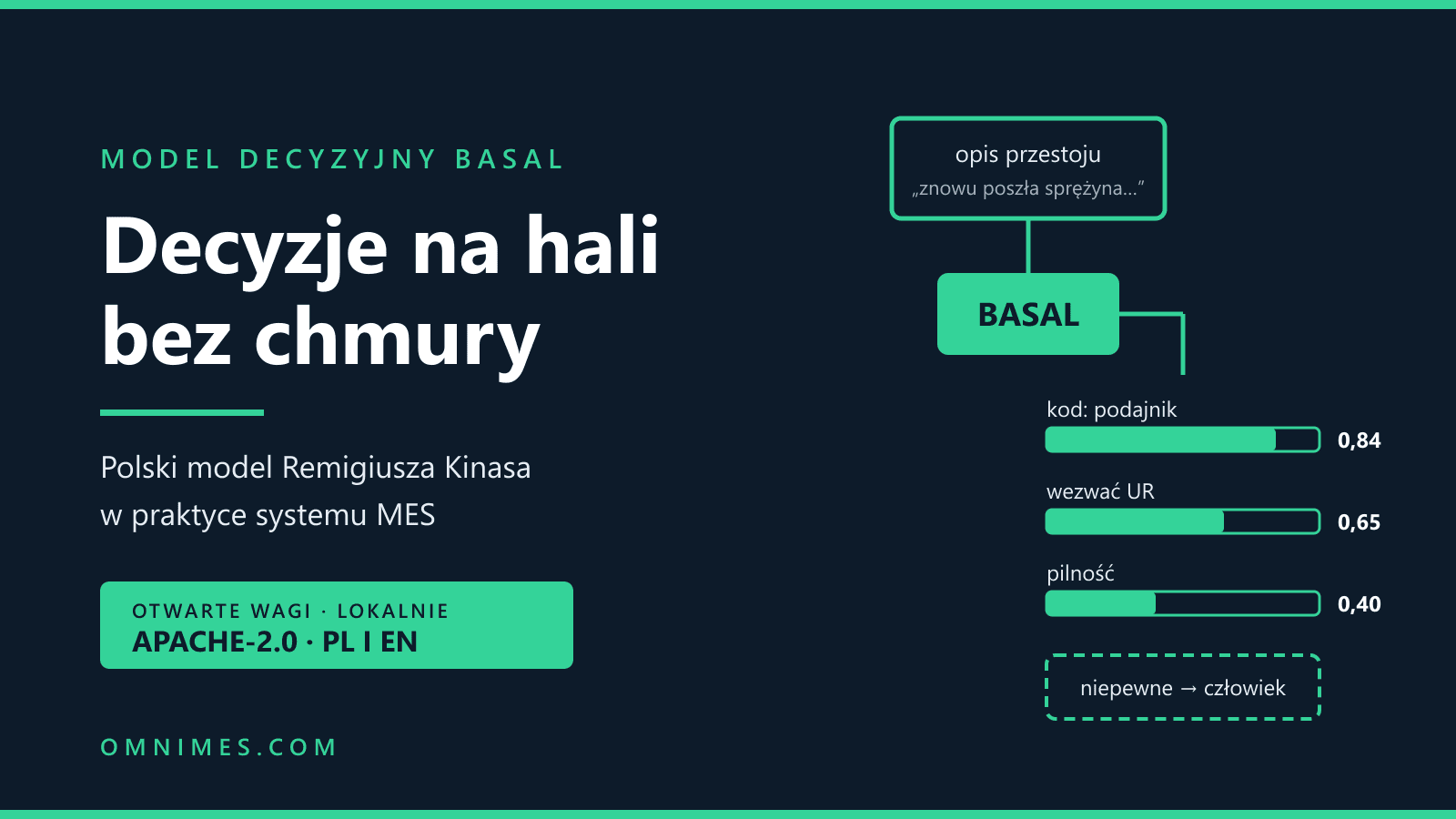 Basal w fabryce: polski model decyzyjny, który rozstrzyga przestoje lokalnie