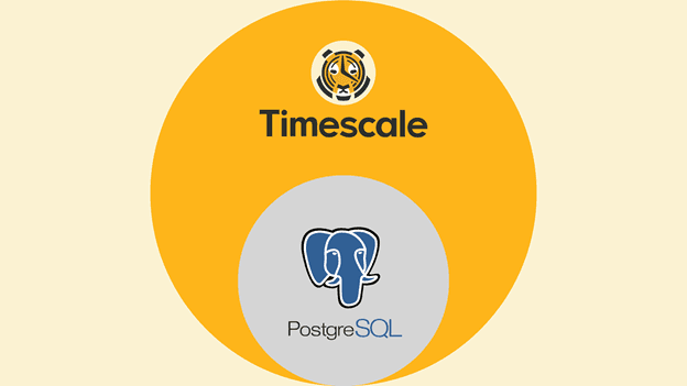 TimescaleDB in OmniMES: how PostgreSQL hypertables replaced MongoDB for 200M readings per day