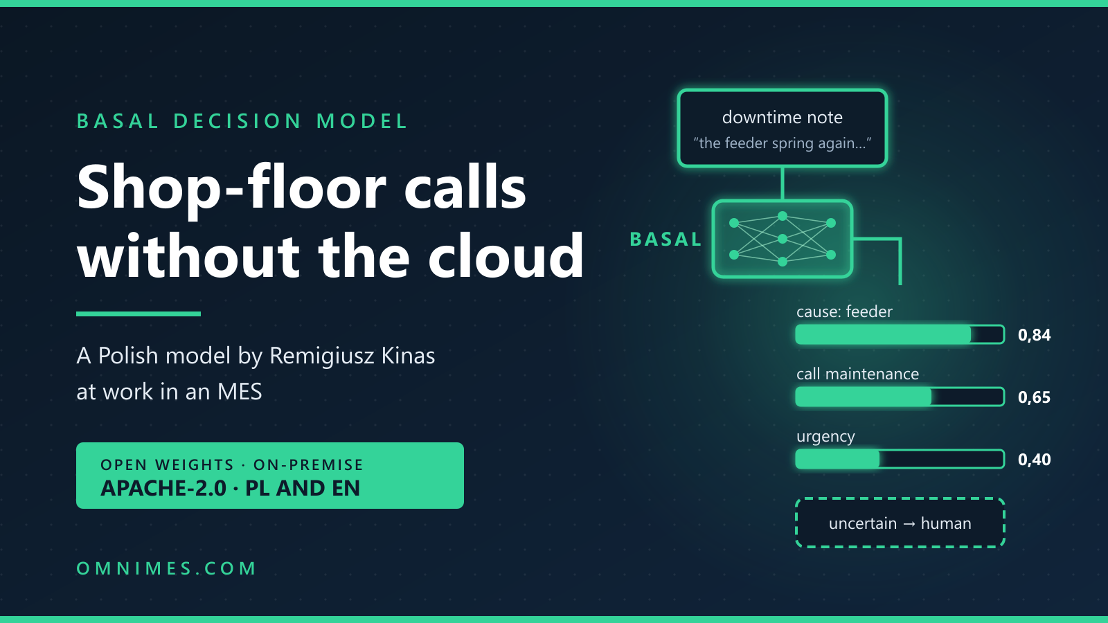Okładka: Basal in the factory: a Polish decision model that makes downtime calls on-site