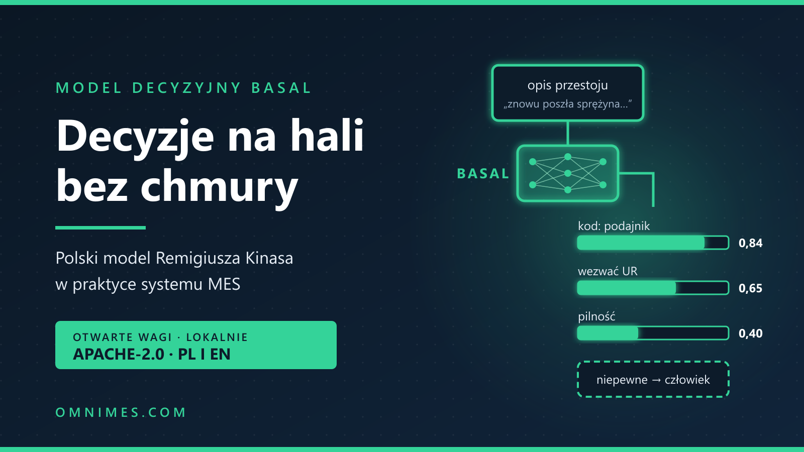 Okładka: Basal w fabryce: polski model decyzyjny, który rozstrzyga przestoje lokalnie