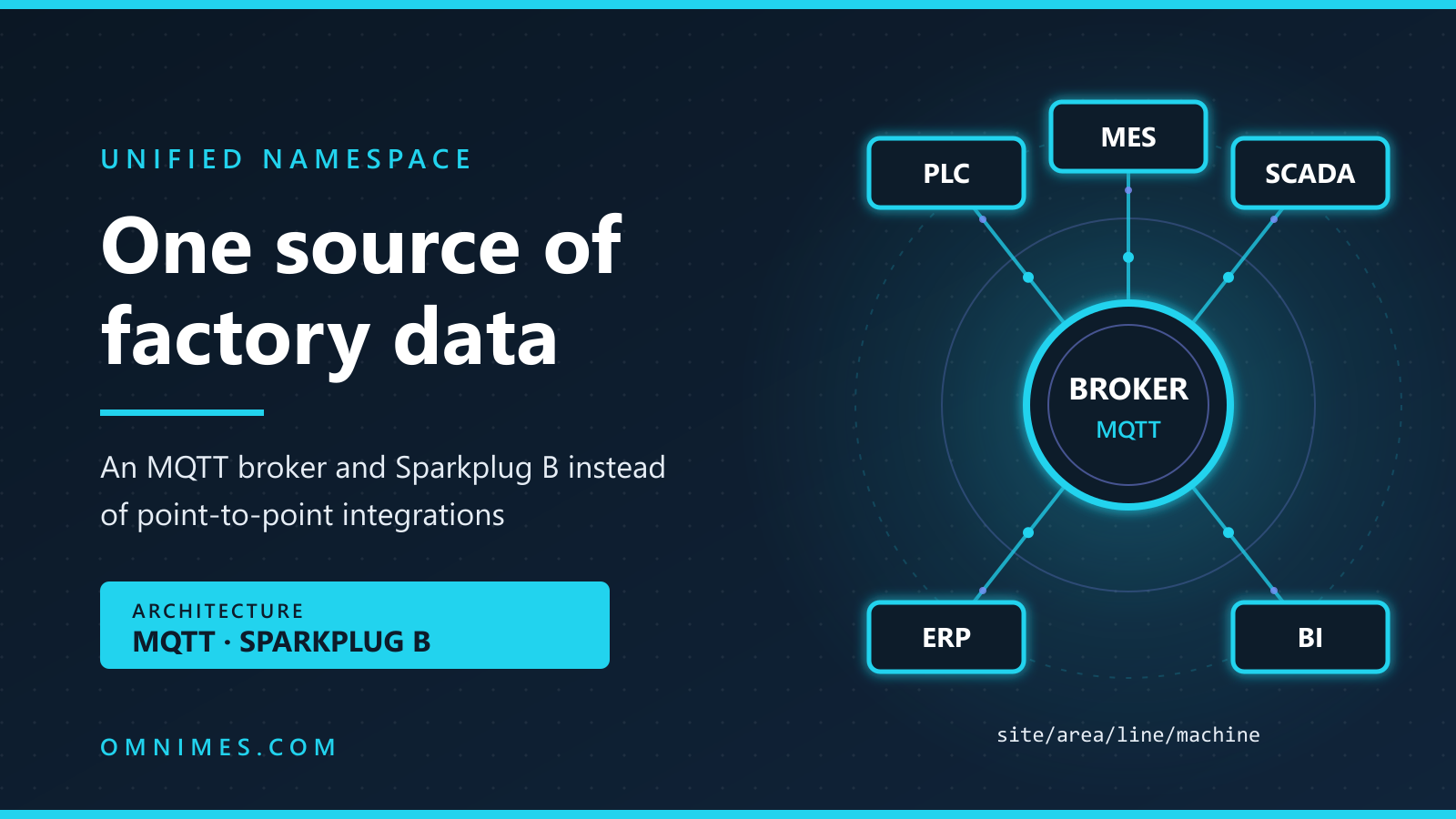 Okładka: Unified Namespace in practice: one source of factory data on MQTT and Sparkplug B