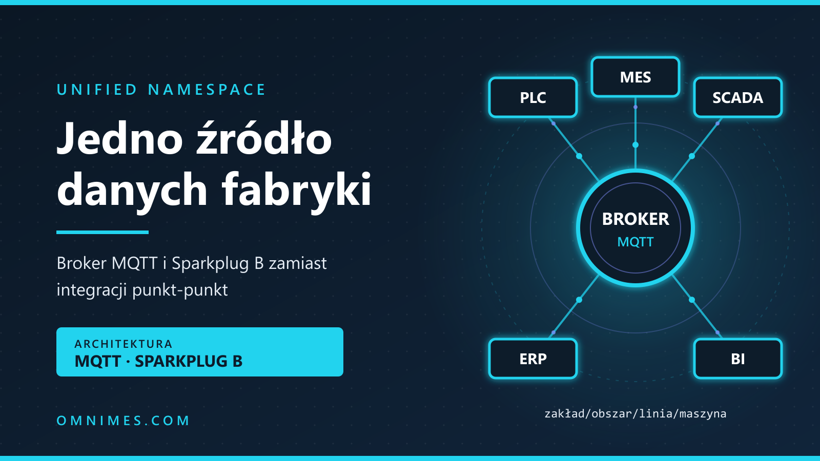 Okładka: Unified Namespace w praktyce: jedno źródło danych fabryki na MQTT i Sparkplug B